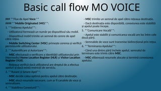 Basic call flow MO VOICE
### **Flux de Apel Voce:**
#### **Mobile Originated (MO)**:
1. **Inițierea Apelului**:
- Utilizatorul formează un număr pe dispozitivul său mobil.
- Dispozitivul mobil trimite un semnal de cerere de apel
către rețea.
- Mobile Switching Center (MSC) primește cererea și verifică
permisiunile utilizatorului.
2. **Autentificare și Autorizare**:
- MSC efectuează o verificare a identității utilizatorului prin
intermediul Home Location Register (HLR) și Visitor Location
Register (VLR).
- Rețeaua verifică dacă utilizatorul are dreptul de a efectua
apeluri și dacă există restricții de serviciu.
3. **Rutare și Setare Apel**:
- MSC decide calea optimă pentru apelul către destinație.
- MSC alocă resursele necesare, cum ar fi canalele de voce și
semnalizare.
4. **Stabilirea Conexiunii**:
- MSC trimite un semnal de apel către rețeaua destinație.
- Dacă destinația este disponibilă, conexiunea este stabilită
și apelul poate începe.
5. **Comunicare Vocală**:
- Apelul este stabilit și comunicarea vocală are loc între cele
două părți.
- Semnalele de voce sunt transmise bidirecțional prin rețea.
6. **Terminarea Apelului**:
- Când una dintre părți încheie apelul, semnalul de
terminare este trimis către MSC.
- MSC eliberează resursele alocate și termină conexiunea
apelului.
 