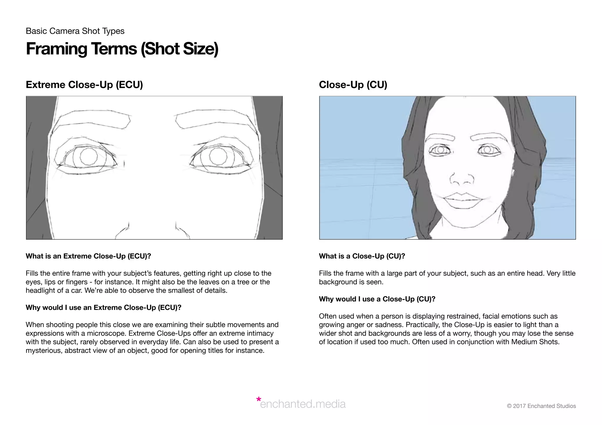 A Beginner's Guide to Camera Shots and Angles PDF