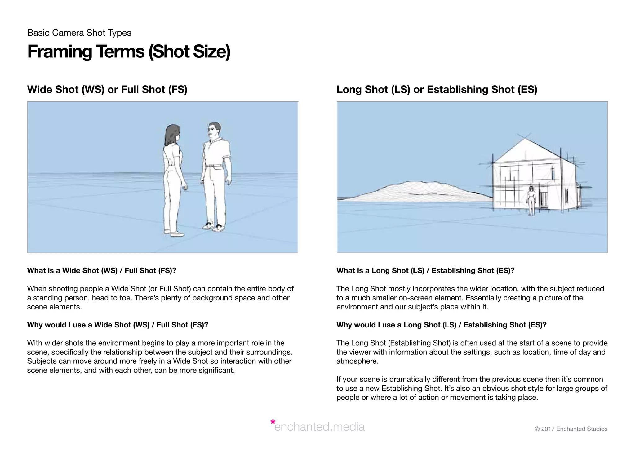 A Beginner's Guide to Camera Shots and Angles PDF