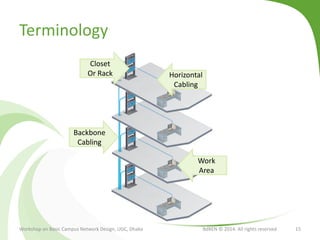 Terminology
Workshop on Basic Campus Network Design, UGC, Dhaka BdREN © 2014. All rights reserved 15
Backbone
Cabling
Closet
Or Rack Horizontal
Cabling
Work
Area
 