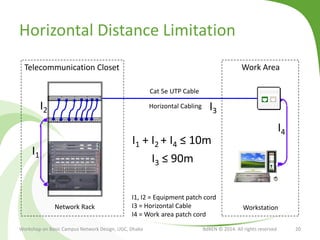 Horizontal Distance Limitation
Workshop on Basic Campus Network Design, UGC, Dhaka BdREN © 2014. All rights reserved 20
Cat 5e UTP Cable
Horizontal Cabling
Telecommunication Closet
Workstation
Work Area
Network Rack
I1
I2 I3
I4
I1 + I2 + I4 ≤ 10m
I3 ≤ 90m
I1, I2 = Equipment patch cord
I3 = Horizontal Cable
I4 = Work area patch cord
 