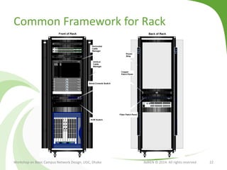 Common Framework for Rack
Workshop on Basic Campus Network Design, UGC, Dhaka BdREN © 2014. All rights reserved 22
 