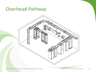 Overhead Pathway
Workshop on Basic Campus Network Design, UGC, Dhaka BdREN © 2014. All rights reserved 25
 