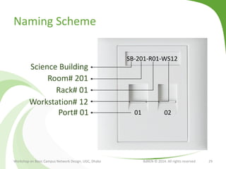 Naming Scheme
Workshop on Basic Campus Network Design, UGC, Dhaka BdREN © 2014. All rights reserved 29
SB-201-R01-WS12
Science Building
Room# 201
Rack# 01
Workstation# 12
01 02Port# 01
 