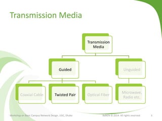Transmission Media
Transmission
Media
Guided
Coaxial Cable Twisted Pair Optical Fiber
Unguided
Microwave,
Radio etc.
Workshop on Basic Campus Network Design, UGC, Dhaka BdREN © 2014. All rights reserved 3
 