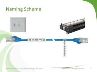 Naming Scheme
Workshop on Basic Campus Network Design, UGC, Dhaka BdREN © 2014. All rights reserved 31
SB-201-R01-PP03-01
SB-201-R01-WS12-01
 