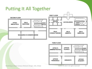 Putting It All Together
Workshop on Basic Campus Network Design, UGC, Dhaka BdREN © 2014. All rights reserved 34
SERVIZI
VANO
SCALE
ACCOGLIENZA
SALA
CONSULTAZIONE
SALA
PRESTITI
SALA
WIRELESS
FIRST FLOOR
UFFICI
BIBLIOTECA
VANO
SCALE
SALA
MACCHINE
SECOND FLOOR
MAGAZZINI DI CONSERVAZIONE
UFFICI O
AMMINISTRATIVO
VANO
SCALE
UFFICIO
TECNICO
THIRD FLOOR
UFFICIO
PERSONALE
UFFICIO
ACQUISTI
DIRIGENTE
 