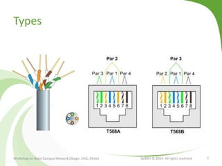 Types
Workshop on Basic Campus Network Design, UGC, Dhaka BdREN © 2014. All rights reserved 7
 