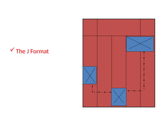 Common Format Layout Image Basic Campus Paper Layout & Photo Editing Tutorial.pptx
