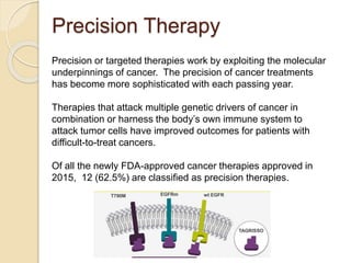 Precision Therapy
Precision or targeted therapies work by exploiting the molecular
underpinnings of cancer. The precision of cancer treatments
has become more sophisticated with each passing year.
Therapies that attack multiple genetic drivers of cancer in
combination or harness the body’s own immune system to
attack tumor cells have improved outcomes for patients with
difficult-to-treat cancers.
Of all the newly FDA-approved cancer therapies approved in
2015, 12 (62.5%) are classified as precision therapies.
 