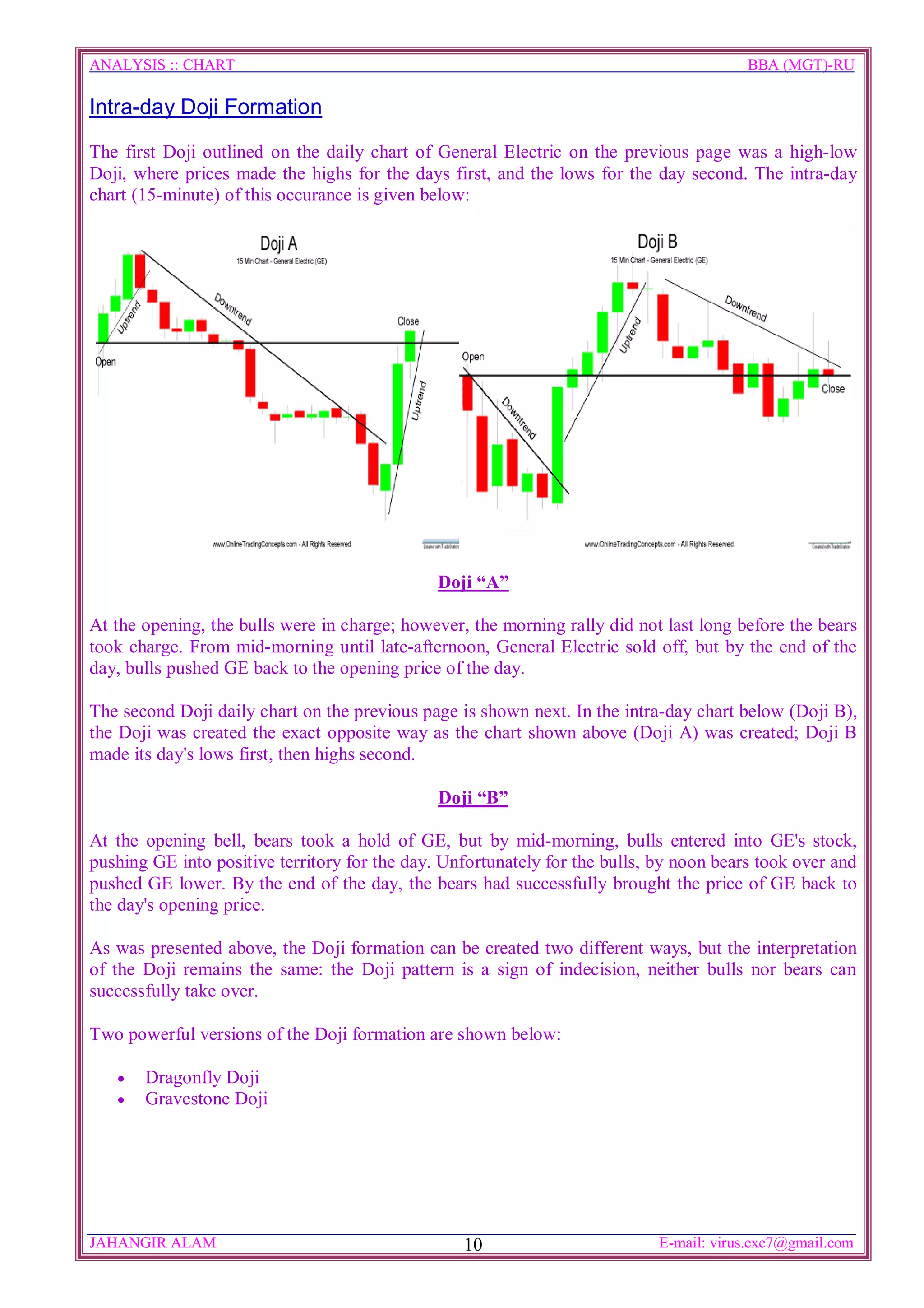 ANALYSIS :: CHART                                                                        BBA (MGT)-RU

Intra-day Doji Formation

The first Doji outlined on the daily chart of General Electric on the previous page was a high-low
Doji, where prices made the highs for the days first, and the lows for the day second. The intra-day
chart (15-minute) of this occurance is given below:




                                               Doji “A”

At the opening, the bulls were in charge; however, the morning rally did not last long before the bears
took charge. From mid-morning until late-afternoon, General Electric sold off, but by the end of the
day, bulls pushed GE back to the opening price of the day.

The second Doji daily chart on the previous page is shown next. In the intra-day chart below (Doji B),
the Doji was created the exact opposite way as the chart shown above (Doji A) was created; Doji B
made its day's lows first, then highs second.

                                               Doji “B”

At the opening bell, bears took a hold of GE, but by mid-morning, bulls entered into GE's stock,
pushing GE into positive territory for the day. Unfortunately for the bulls, by noon bears took over and
pushed GE lower. By the end of the day, the bears had successfully brought the price of GE back to
the day's opening price.

As was presented above, the Doji formation can be created two different ways, but the interpretation
of the Doji remains the same: the Doji pattern is a sign of indecision, neither bulls nor bears can
successfully take over.

Two powerful versions of the Doji formation are shown below:

   ·   Dragonfly Doji
   ·   Gravestone Doji




JAHANGIR ALAM                                     10                         E-mail: virus.exe7@gmail.com
 