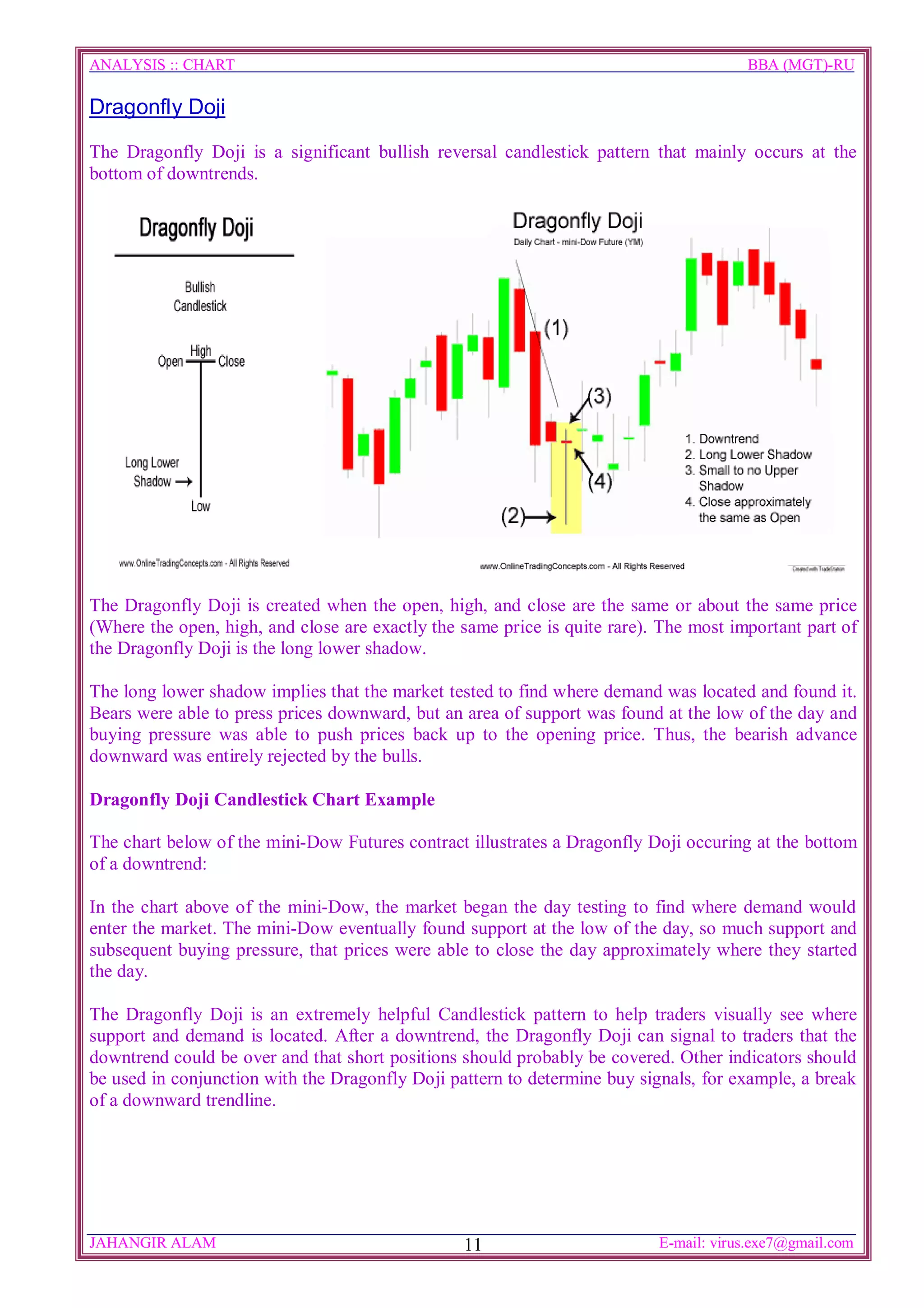 ANALYSIS :: CHART                                                                      BBA (MGT)-RU

Dragonfly Doji

The Dragonfly Doji is a significant bullish reversal candlestick pattern that mainly occurs at the
bottom of downtrends.




The Dragonfly Doji is created when the open, high, and close are the same or about the same price
(Where the open, high, and close are exactly the same price is quite rare). The most important part of
the Dragonfly Doji is the long lower shadow.

The long lower shadow implies that the market tested to find where demand was located and found it.
Bears were able to press prices downward, but an area of support was found at the low of the day and
buying pressure was able to push prices back up to the opening price. Thus, the bearish advance
downward was entirely rejected by the bulls.

Dragonfly Doji Candlestick Chart Example

The chart below of the mini-Dow Futures contract illustrates a Dragonfly Doji occuring at the bottom
of a downtrend:

In the chart above of the mini-Dow, the market began the day testing to find where demand would
enter the market. The mini-Dow eventually found support at the low of the day, so much support and
subsequent buying pressure, that prices were able to close the day approximately where they started
the day.

The Dragonfly Doji is an extremely helpful Candlestick pattern to help traders visually see where
support and demand is located. After a downtrend, the Dragonfly Doji can signal to traders that the
downtrend could be over and that short positions should probably be covered. Other indicators should
be used in conjunction with the Dragonfly Doji pattern to determine buy signals, for example, a break
of a downward trendline.




JAHANGIR ALAM                                    11                        E-mail: virus.exe7@gmail.com
 