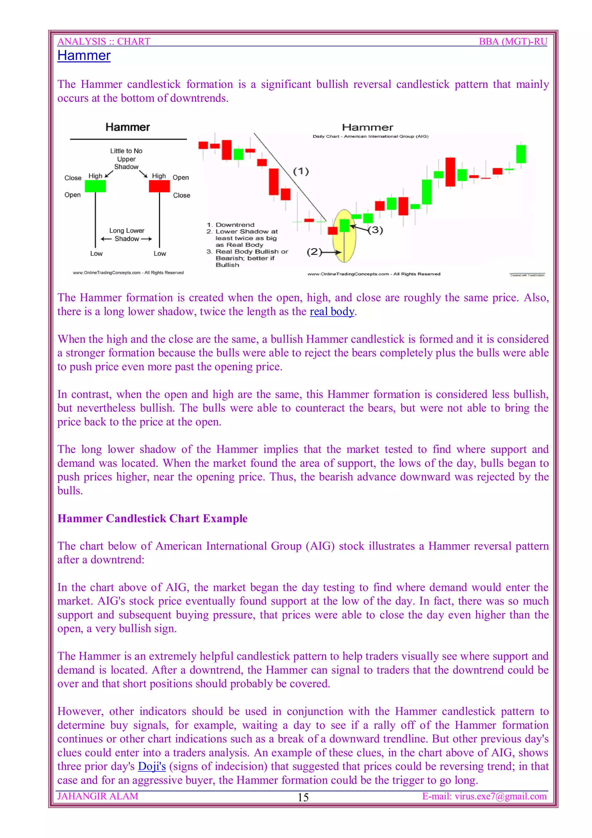 ANALYSIS :: CHART                                                                          BBA (MGT)-RU
Hammer

The Hammer candlestick formation is a significant bullish reversal candlestick pattern that mainly
occurs at the bottom of downtrends.




The Hammer formation is created when the open, high, and close are roughly the same price. Also,
there is a long lower shadow, twice the length as the real body.

When the high and the close are the same, a bullish Hammer candlestick is formed and it is considered
a stronger formation because the bulls were able to reject the bears completely plus the bulls were able
to push price even more past the opening price.

In contrast, when the open and high are the same, this Hammer formation is considered less bullish,
but nevertheless bullish. The bulls were able to counteract the bears, but were not able to bring the
price back to the price at the open.

The long lower shadow of the Hammer implies that the market tested to find where support and
demand was located. When the market found the area of support, the lows of the day, bulls began to
push prices higher, near the opening price. Thus, the bearish advance downward was rejected by the
bulls.

Hammer Candlestick Chart Example

The chart below of American International Group (AIG) stock illustrates a Hammer reversal pattern
after a downtrend:

In the chart above of AIG, the market began the day testing to find where demand would enter the
market. AIG's stock price eventually found support at the low of the day. In fact, there was so much
support and subsequent buying pressure, that prices were able to close the day even higher than the
open, a very bullish sign.

The Hammer is an extremely helpful candlestick pattern to help traders visually see where support and
demand is located. After a downtrend, the Hammer can signal to traders that the downtrend could be
over and that short positions should probably be covered.

However, other indicators should be used in conjunction with the Hammer candlestick pattern to
determine buy signals, for example, waiting a day to see if a rally off of the Hammer formation
continues or other chart indications such as a break of a downward trendline. But other previous day's
clues could enter into a traders analysis. An example of these clues, in the chart above of AIG, shows
three prior day's Doji's (signs of indecision) that suggested that prices could be reversing trend; in that
case and for an aggressive buyer, the Hammer formation could be the trigger to go long.
JAHANGIR ALAM                                        15                        E-mail: virus.exe7@gmail.com
 