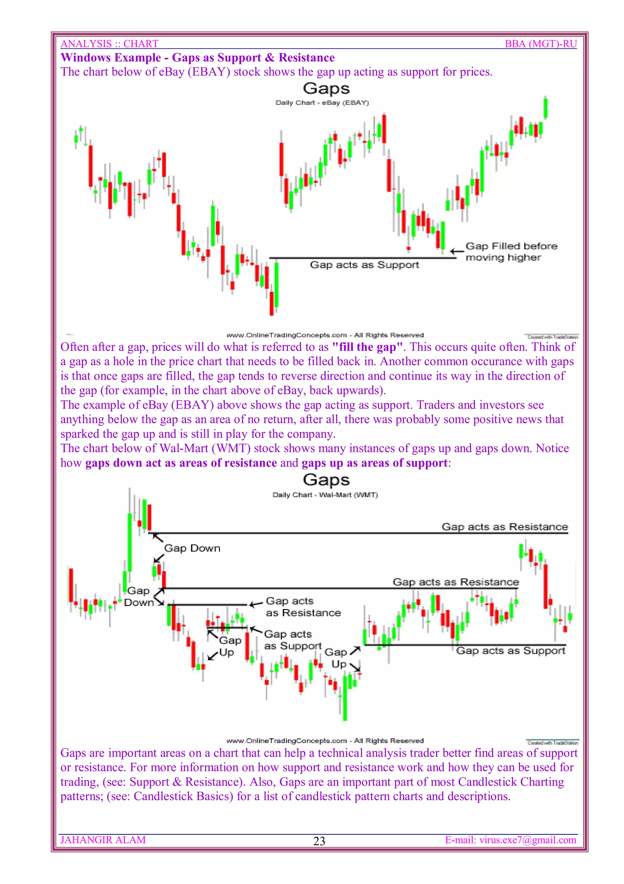 ANALYSIS :: CHART                                                                          BBA (MGT)-RU
Windows Example - Gaps as Support & Resistance
The chart below of eBay (EBAY) stock shows the gap up acting as support for prices.




Often after a gap, prices will do what is referred to as "fill the gap". This occurs quite often. Think of
a gap as a hole in the price chart that needs to be filled back in. Another common occurance with gaps
is that once gaps are filled, the gap tends to reverse direction and continue its way in the direction of
the gap (for example, in the chart above of eBay, back upwards).
The example of eBay (EBAY) above shows the gap acting as support. Traders and investors see
anything below the gap as an area of no return, after all, there was probably some positive news that
sparked the gap up and is still in play for the company.
The chart below of Wal-Mart (WMT) stock shows many instances of gaps up and gaps down. Notice
how gaps down act as areas of resistance and gaps up as areas of support:




Gaps are important areas on a chart that can help a technical analysis trader better find areas of support
or resistance. For more information on how support and resistance work and how they can be used for
trading, (see: Support & Resistance). Also, Gaps are an important part of most Candlestick Charting
patterns; (see: Candlestick Basics) for a list of candlestick pattern charts and descriptions.


JAHANGIR ALAM                                       23                         E-mail: virus.exe7@gmail.com
 