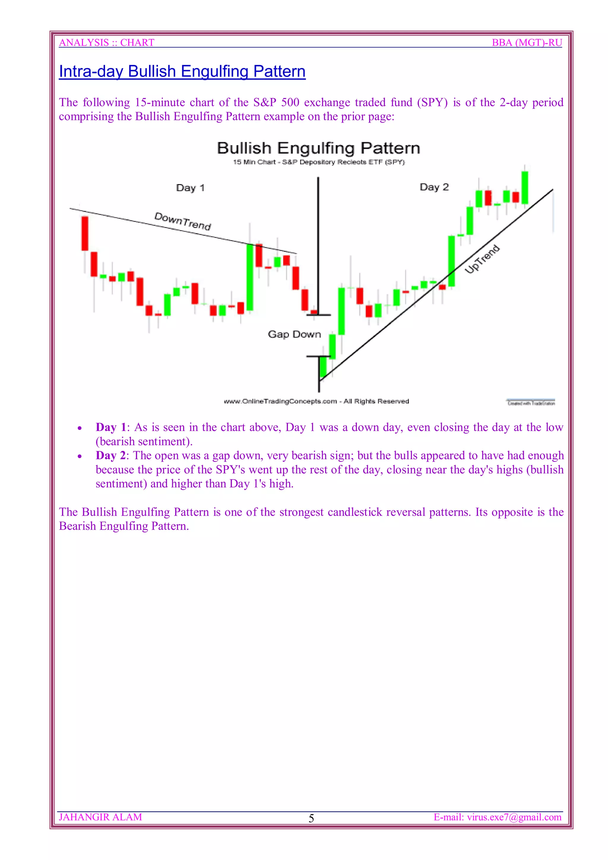 ANALYSIS :: CHART                                                                        BBA (MGT)-RU

Intra-day Bullish Engulfing Pattern
The following 15-minute chart of the S&P 500 exchange traded fund (SPY) is of the 2-day period
comprising the Bullish Engulfing Pattern example on the prior page:




   ·   Day 1: As is seen in the chart above, Day 1 was a down day, even closing the day at the low
       (bearish sentiment).
   ·   Day 2: The open was a gap down, very bearish sign; but the bulls appeared to have had enough
       because the price of the SPY's went up the rest of the day, closing near the day's highs (bullish
       sentiment) and higher than Day 1's high.

The Bullish Engulfing Pattern is one of the strongest candlestick reversal patterns. Its opposite is the
Bearish Engulfing Pattern.




JAHANGIR ALAM                                      5                         E-mail: virus.exe7@gmail.com
 