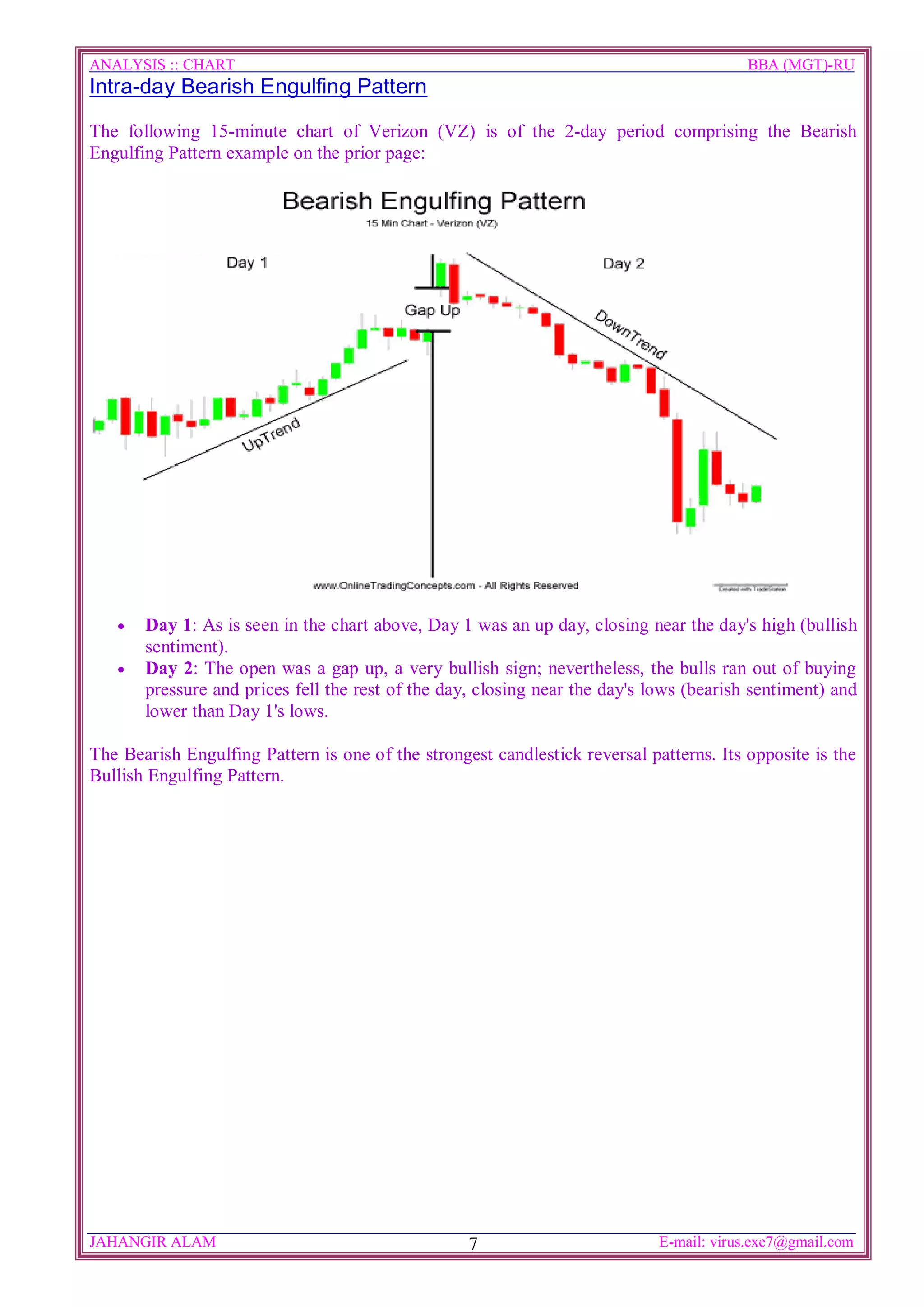 ANALYSIS :: CHART                                                                        BBA (MGT)-RU
Intra-day Bearish Engulfing Pattern

The following 15-minute chart of Verizon (VZ) is of the 2-day period comprising the Bearish
Engulfing Pattern example on the prior page:




   ·   Day 1: As is seen in the chart above, Day 1 was an up day, closing near the day's high (bullish
       sentiment).
   ·   Day 2: The open was a gap up, a very bullish sign; nevertheless, the bulls ran out of buying
       pressure and prices fell the rest of the day, closing near the day's lows (bearish sentiment) and
       lower than Day 1's lows.

The Bearish Engulfing Pattern is one of the strongest candlestick reversal patterns. Its opposite is the
Bullish Engulfing Pattern.




JAHANGIR ALAM                                      7                         E-mail: virus.exe7@gmail.com
 