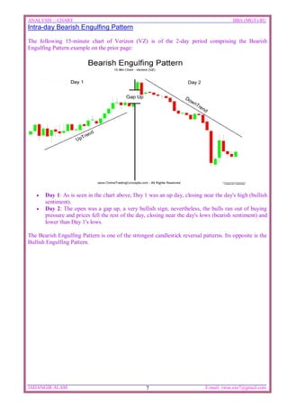 Basic Candlestick Pattern Basic candlestick pattern | PDF