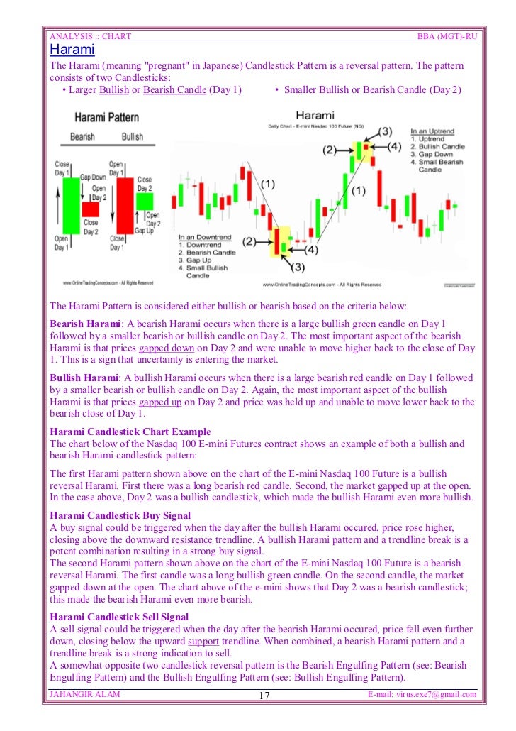 Japanese candlesticks harami