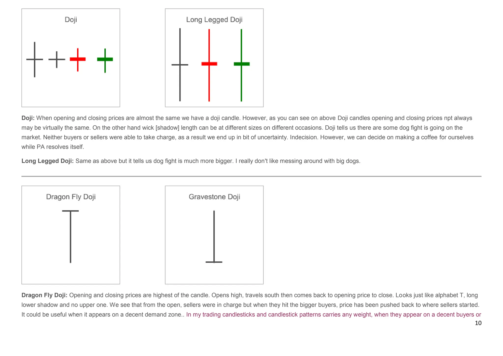 10
Doji: When opening and closing prices are almost the same we have a doji candle. However, as you can see on above Doji candles opening and closing prices npt always
may be virtually the same. On the other hand wick [shadow] length can be at different sizes on different occasions. Doji tells us there are some dog fight is going on the
market. Neither buyers or sellers were able to take charge, as a result we end up in bit of uncertainty. Indecision. However, we can decide on making a coffee for ourselves
while PA resolves itself.
Long Legged Doji: Same as above but it tells us dog fight is much more bigger. I really don't like messing around with big dogs.
Dragon Fly Doji: Opening and closing prices are highest of the candle. Opens high, travels south then comes back to opening price to close. Looks just like alphabet T, long
lower shadow and no upper one. We see that from the open, sellers were in charge but when they hit the bigger buyers, price has been pushed back to where sellers started.
It could be useful when it appears on a decent demand zone.. In my trading candlesticks and candlestick patterns carries any weight, when they appear on a decent buyers or
 