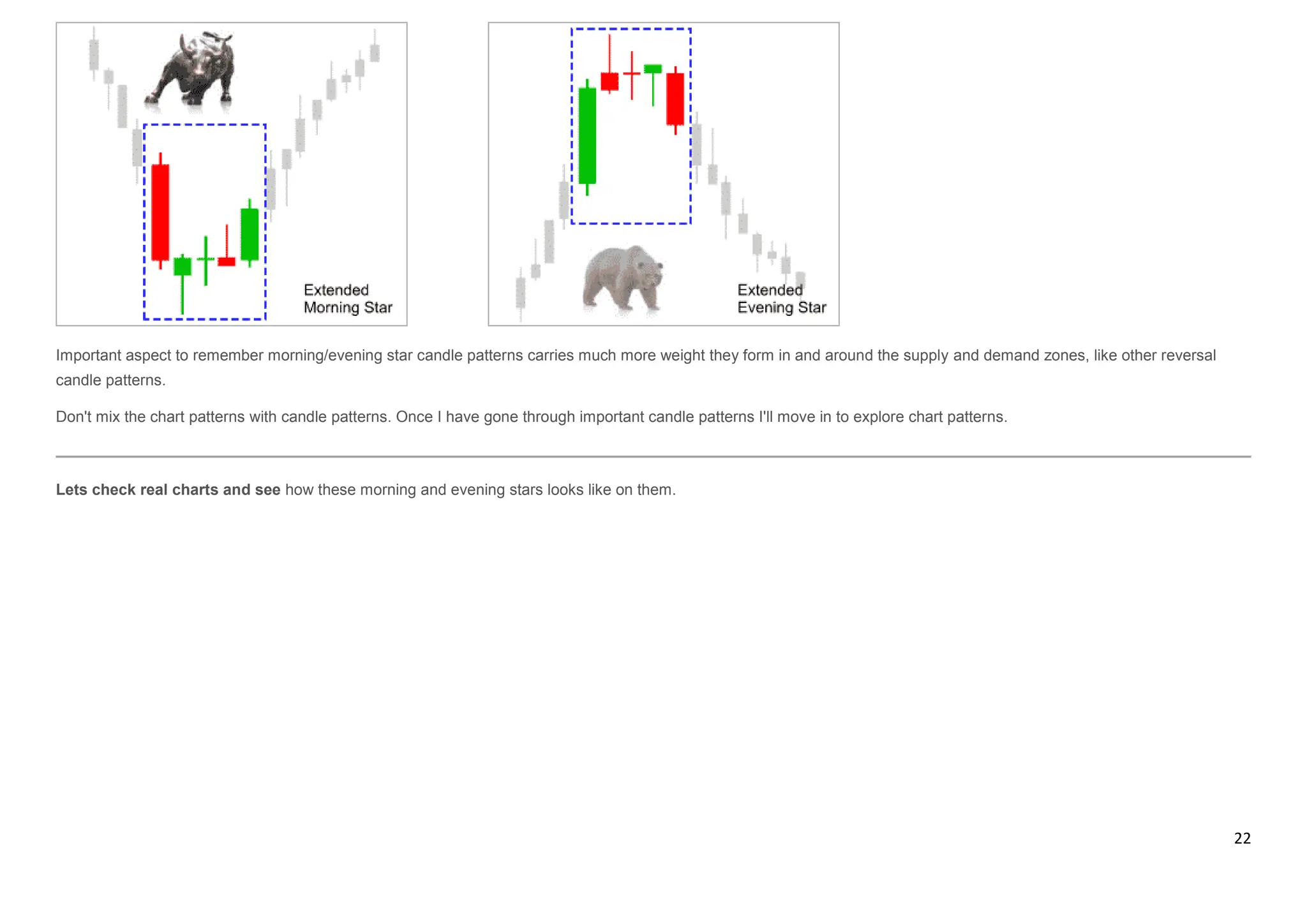 22
Important aspect to remember morning/evening star candle patterns carries much more weight they form in and around the supply and demand zones, like other reversal
candle patterns.
Don't mix the chart patterns with candle patterns. Once I have gone through important candle patterns I'll move in to explore chart patterns.
Lets check real charts and see how these morning and evening stars looks like on them.
 