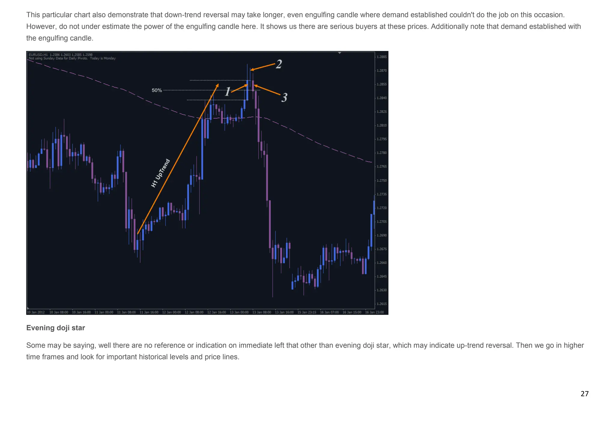 27
This particular chart also demonstrate that down-trend reversal may take longer, even engulfing candle where demand established couldn't do the job on this occasion.
However, do not under estimate the power of the engulfing candle here. It shows us there are serious buyers at these prices. Additionally note that demand established with
the engulfing candle.
Evening doji star
Some may be saying, well there are no reference or indication on immediate left that other than evening doji star, which may indicate up-trend reversal. Then we go in higher
time frames and look for important historical levels and price lines.
 