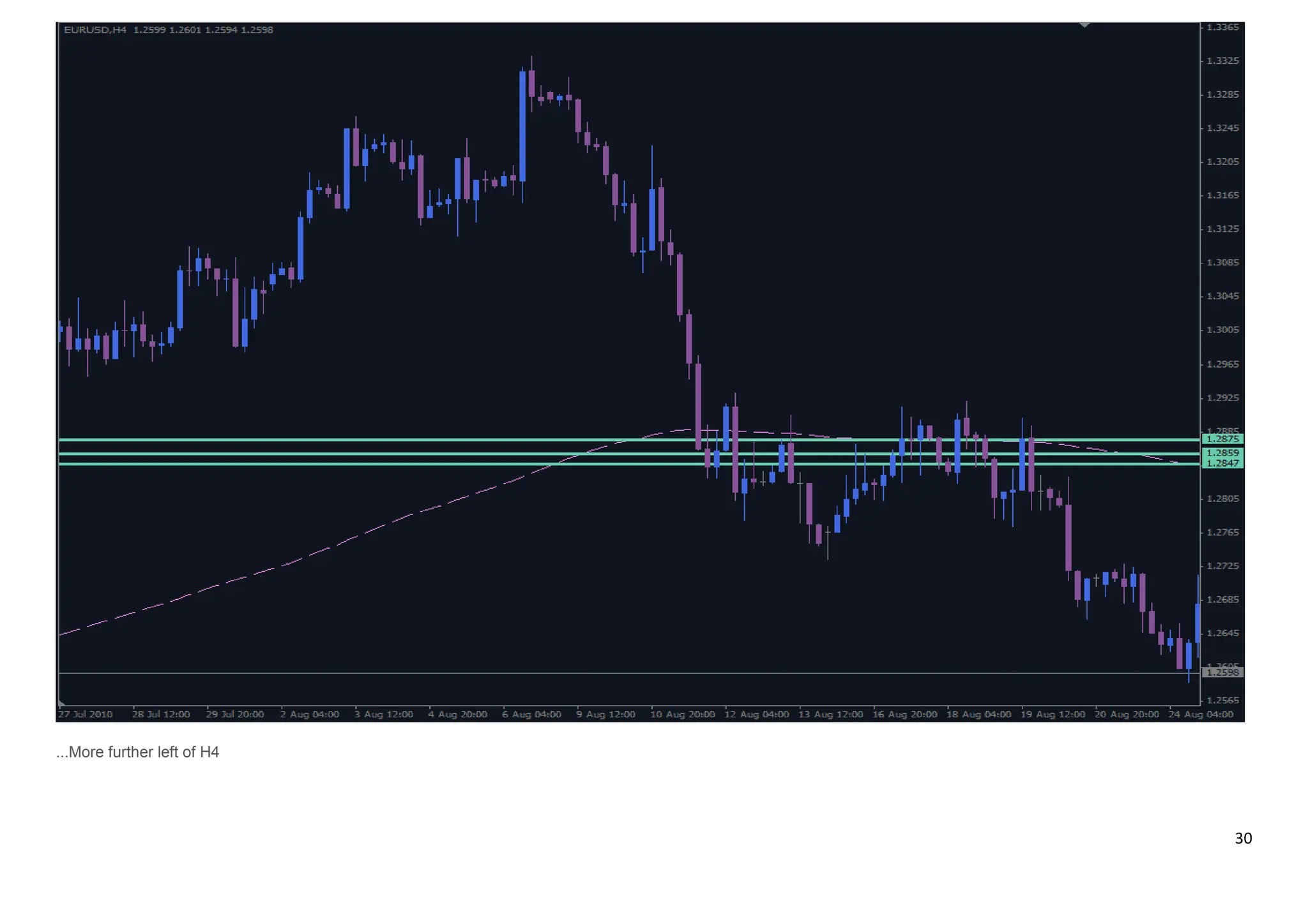 30
...More further left of H4
 