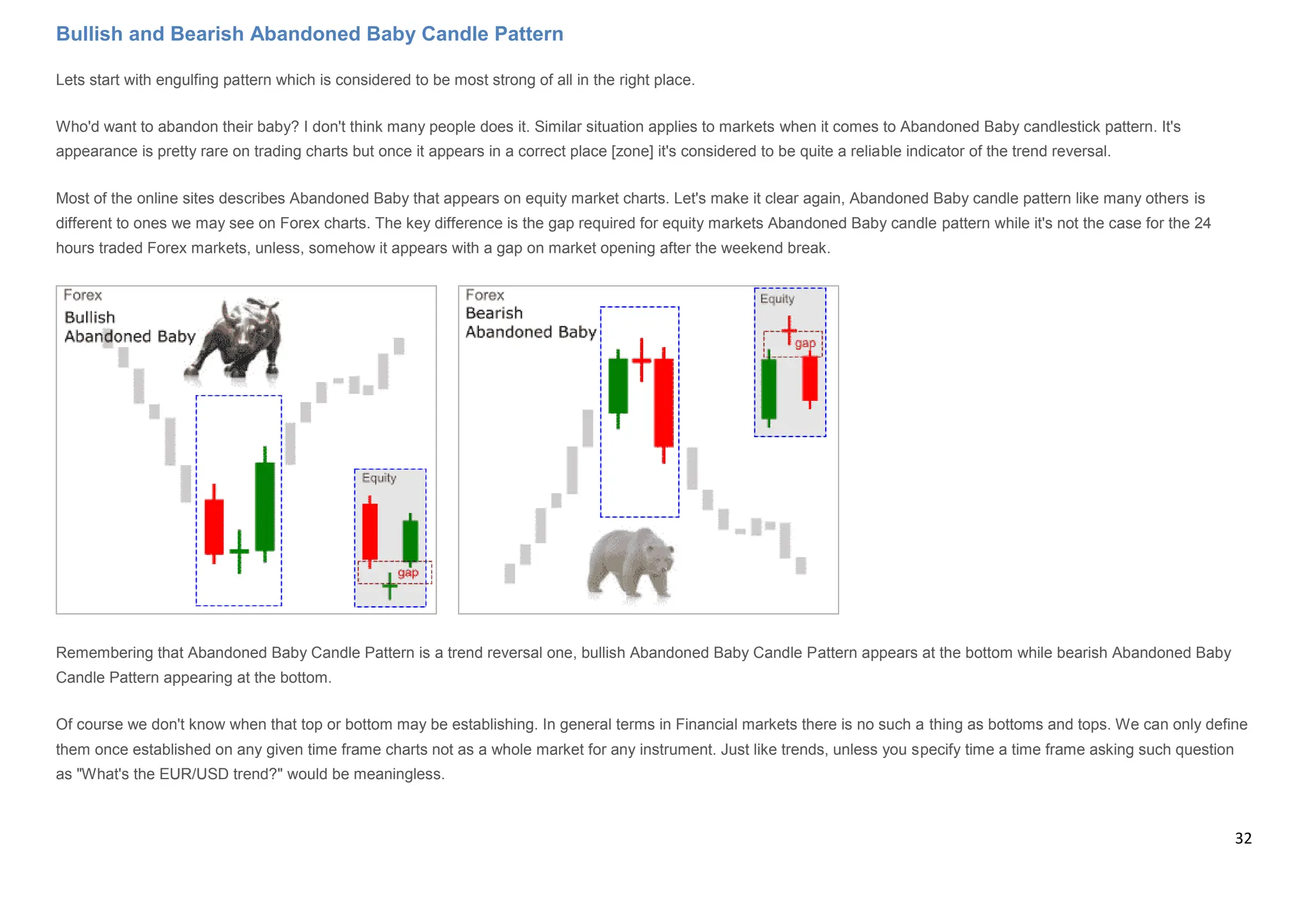 32
Bullish and Bearish Abandoned Baby Candle Pattern
Lets start with engulfing pattern which is considered to be most strong of all in the right place.
Who'd want to abandon their baby? I don't think many people does it. Similar situation applies to markets when it comes to Abandoned Baby candlestick pattern. It's
appearance is pretty rare on trading charts but once it appears in a correct place [zone] it's considered to be quite a reliable indicator of the trend reversal.
Most of the online sites describes Abandoned Baby that appears on equity market charts. Let's make it clear again, Abandoned Baby candle pattern like many others is
different to ones we may see on Forex charts. The key difference is the gap required for equity markets Abandoned Baby candle pattern while it's not the case for the 24
hours traded Forex markets, unless, somehow it appears with a gap on market opening after the weekend break.
Remembering that Abandoned Baby Candle Pattern is a trend reversal one, bullish Abandoned Baby Candle Pattern appears at the bottom while bearish Abandoned Baby
Candle Pattern appearing at the bottom.
Of course we don't know when that top or bottom may be establishing. In general terms in Financial markets there is no such a thing as bottoms and tops. We can only define
them once established on any given time frame charts not as a whole market for any instrument. Just like trends, unless you specify time a time frame asking such question
as "What's the EUR/USD trend?" would be meaningless.
 