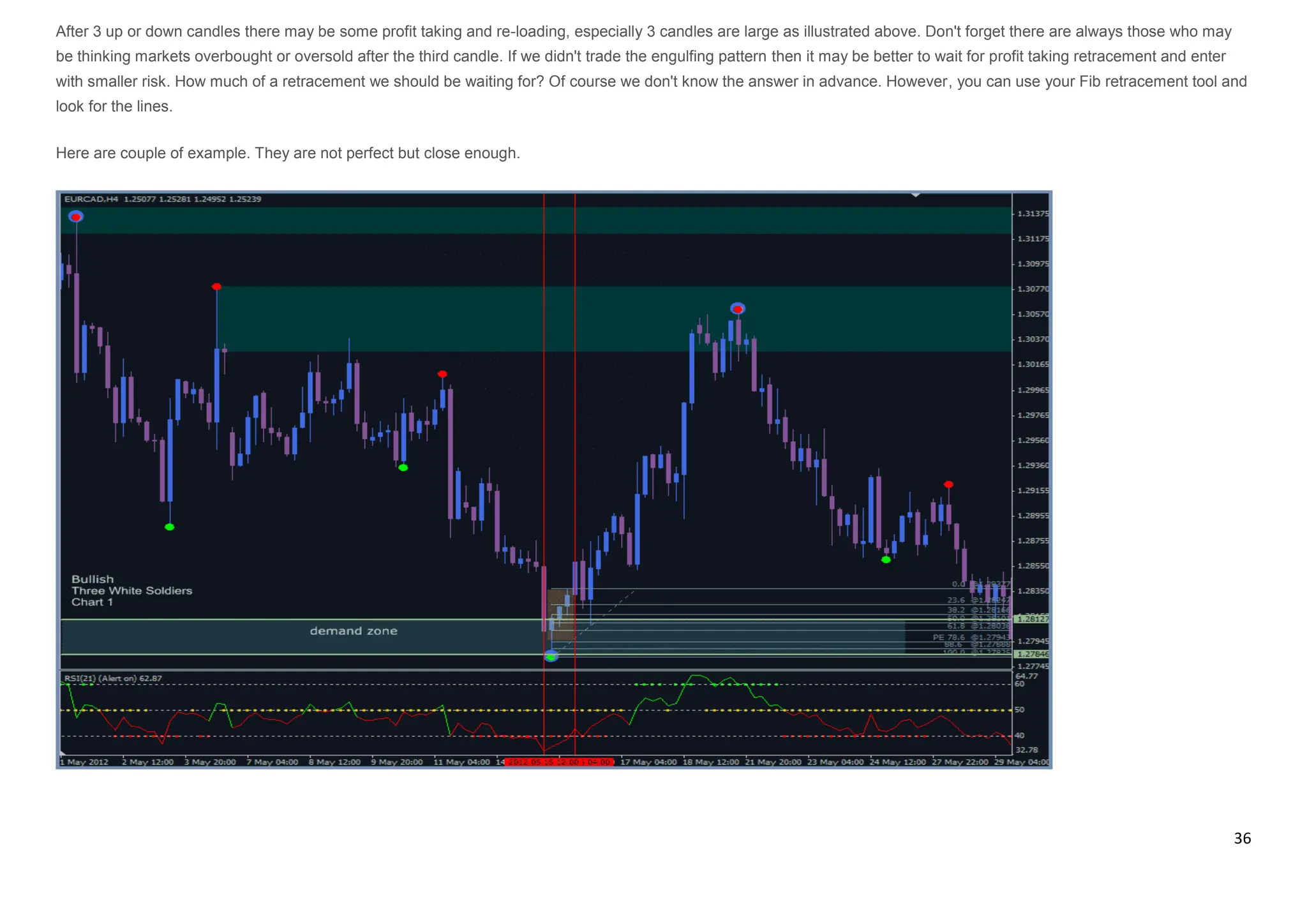 36
After 3 up or down candles there may be some profit taking and re-loading, especially 3 candles are large as illustrated above. Don't forget there are always those who may
be thinking markets overbought or oversold after the third candle. If we didn't trade the engulfing pattern then it may be better to wait for profit taking retracement and enter
with smaller risk. How much of a retracement we should be waiting for? Of course we don't know the answer in advance. However, you can use your Fib retracement tool and
look for the lines.
Here are couple of example. They are not perfect but close enough.
 