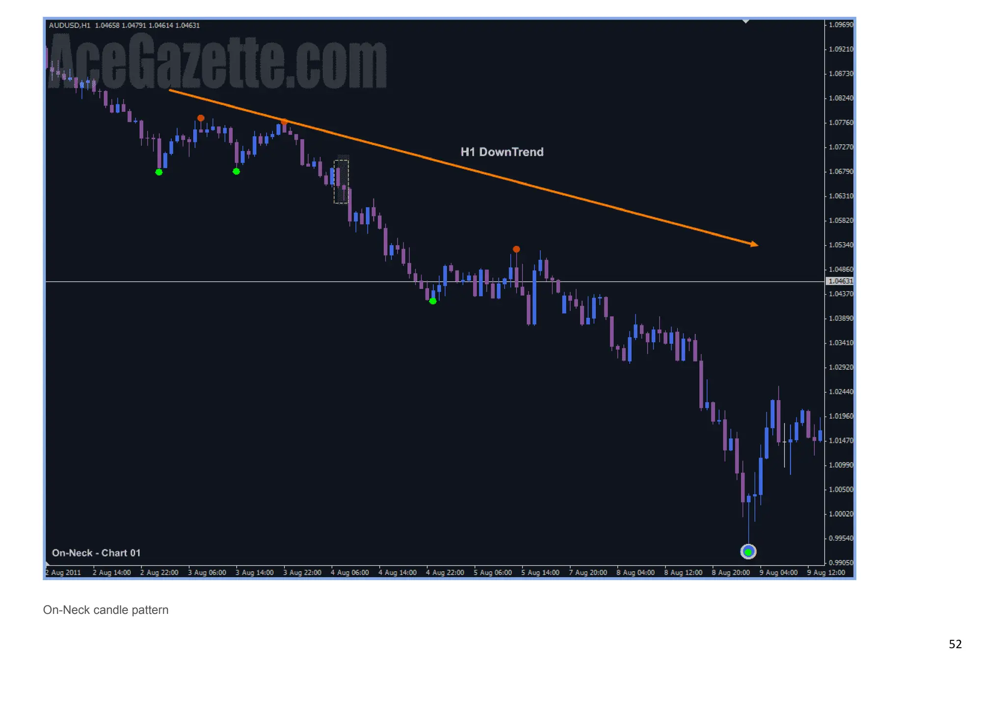 52
On-Neck candle pattern
 