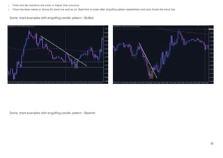 Basic Candlestick Pattern in stock market, finance | PDF
