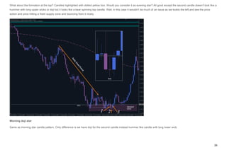 Basic Candlestick Pattern in stock market, finance | PDF