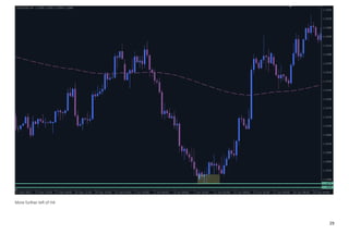 Basic Candlestick Pattern in stock market, finance | PDF