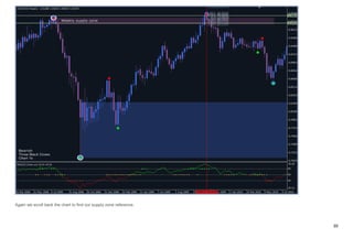 Basic Candlestick Pattern in stock market, finance | PDF