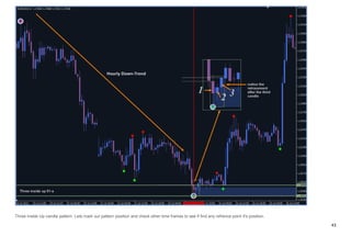 Basic Candlestick Pattern in stock market, finance | PDF