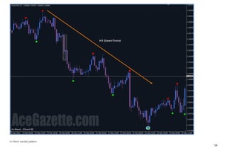 Inneck Candlestick Pattern Basic Candlestick Pattern in stock market, finance | PDF