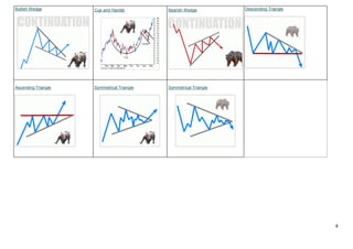 Basic Candlestick Pattern in stock market, finance | PDF