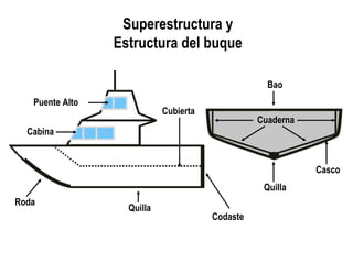 manual-b-sico-para-patrones-de-embarcaciones-deportivas-ppt