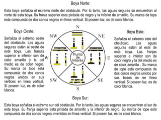 Manual Básico para Patrones de Embarcaciones Deportivas | PPT