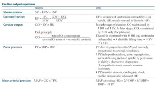 Comprehensive Overview of Cardiac and Cardiovascular Physiology ...