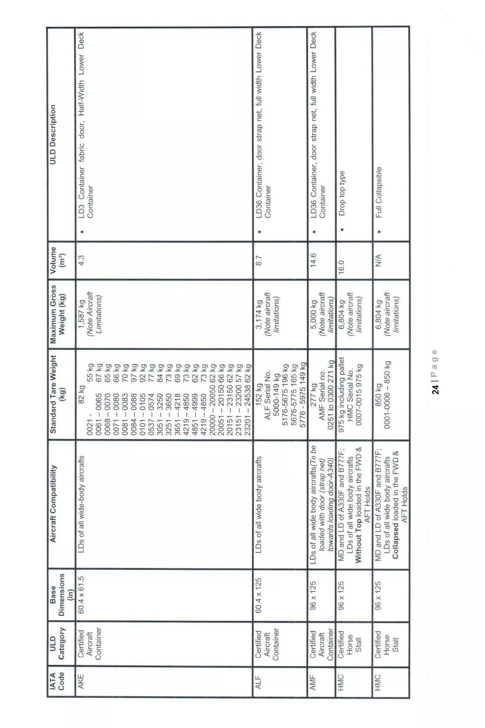 Basic cargo course manual
