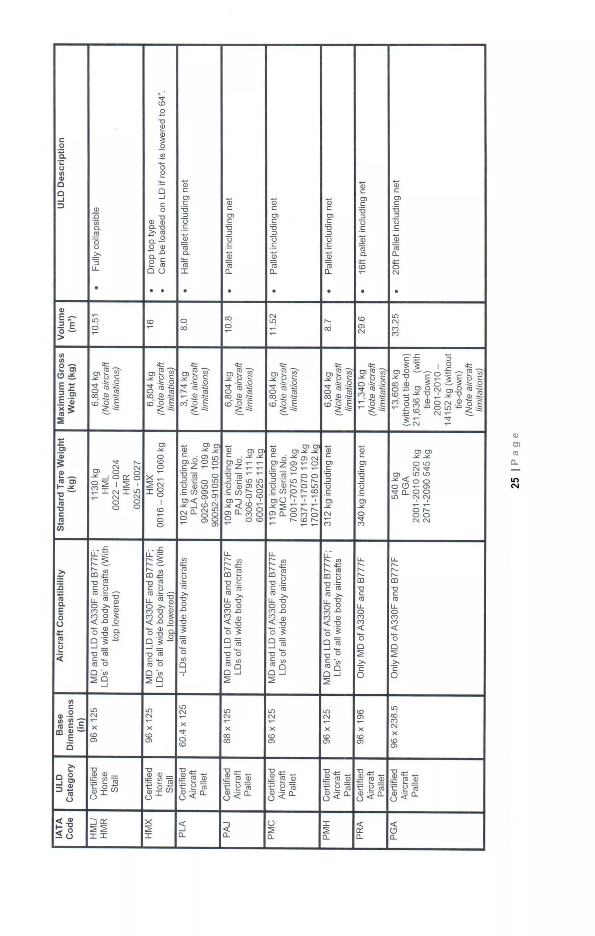 Basic cargo course manual