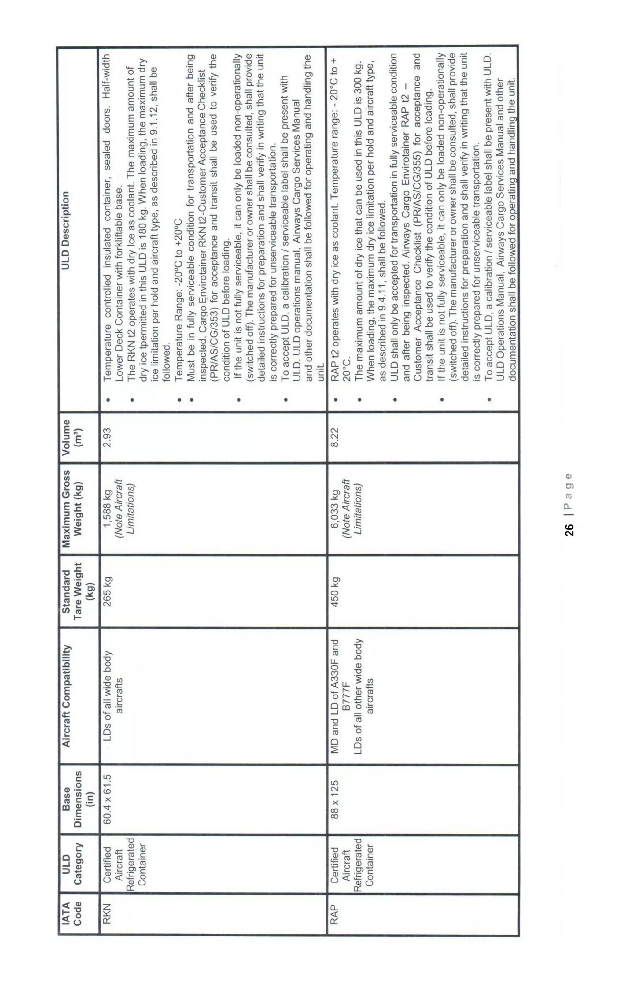 Basic cargo course manual