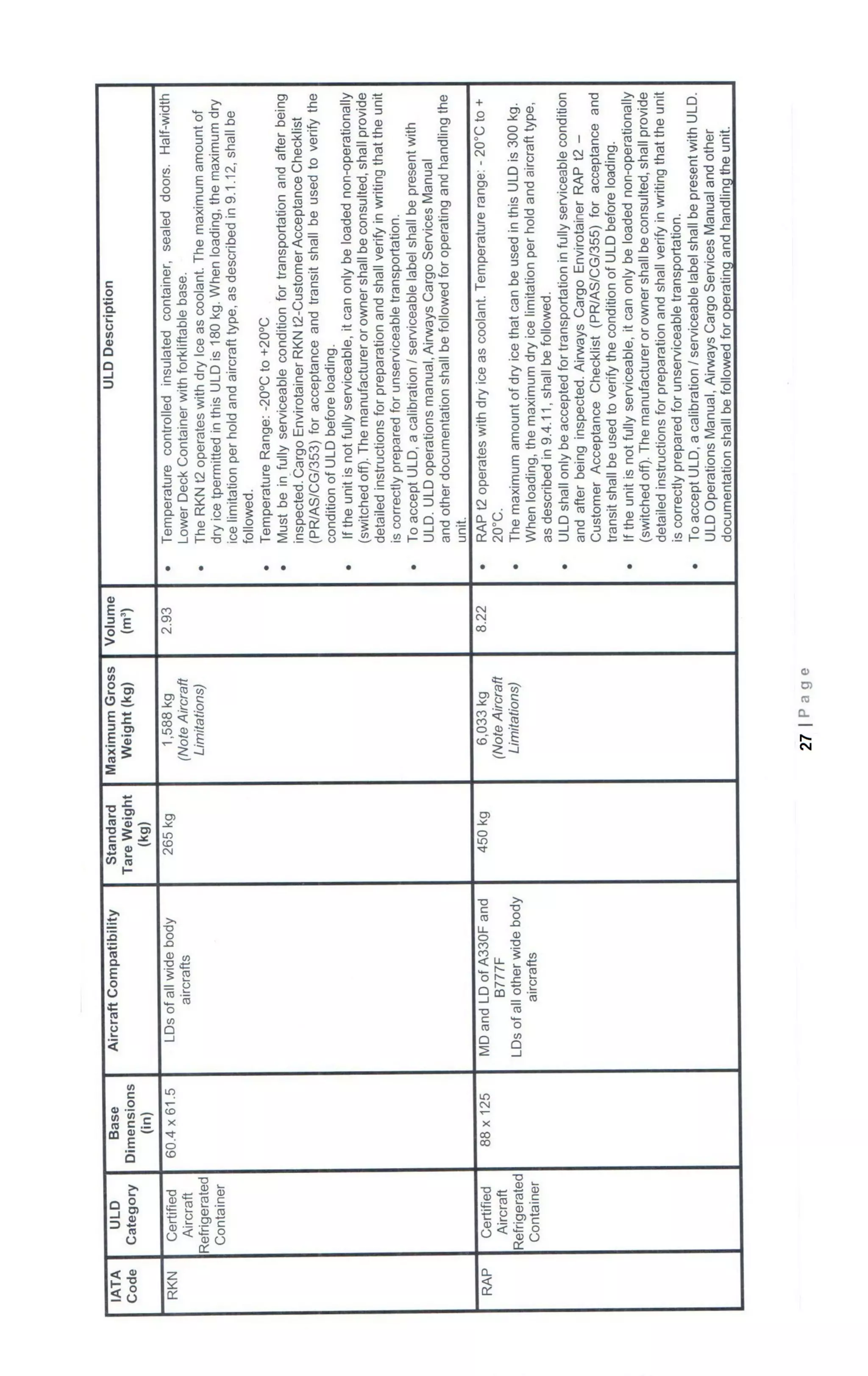 Basic cargo course manual