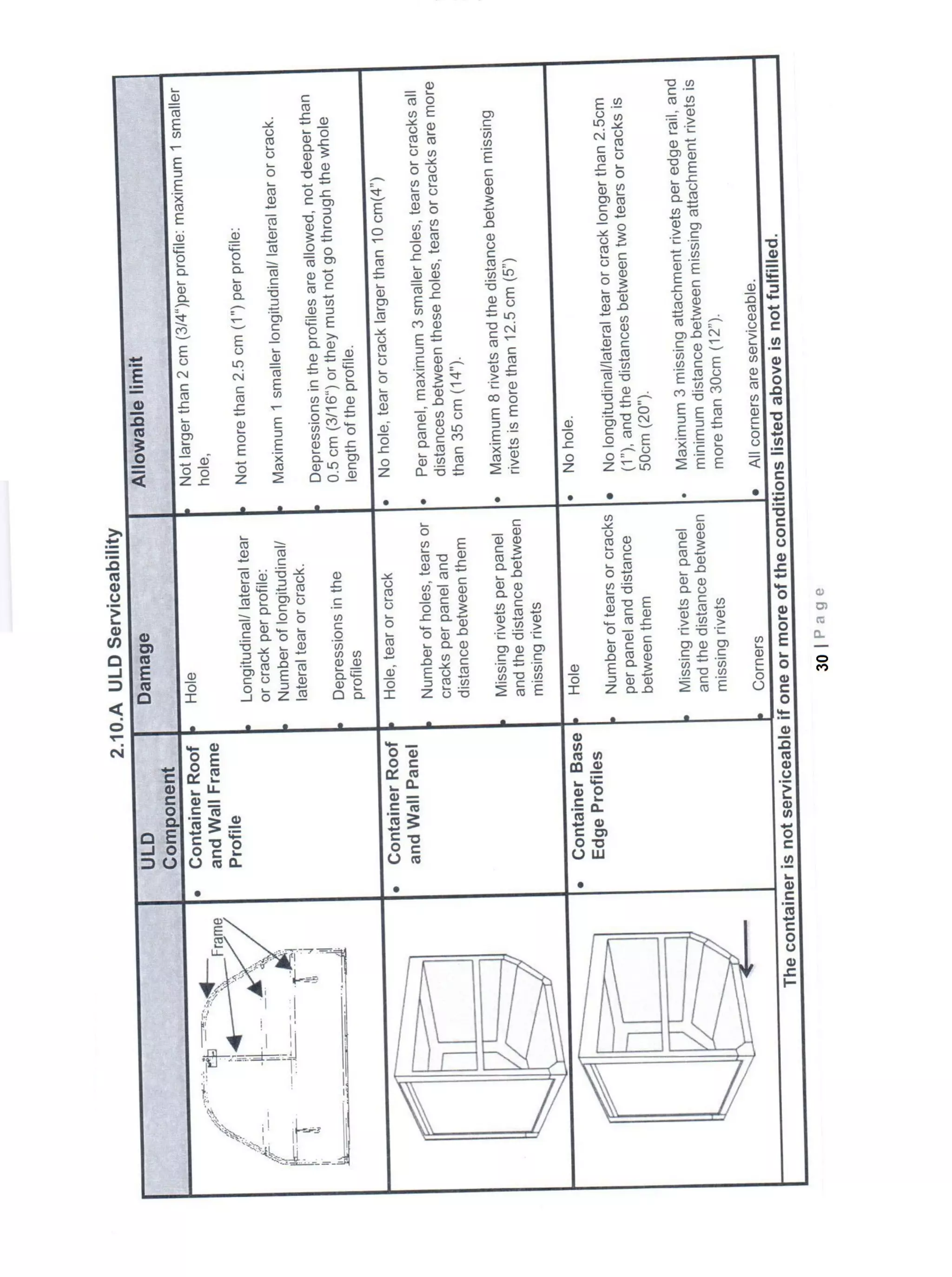 Basic cargo course manual