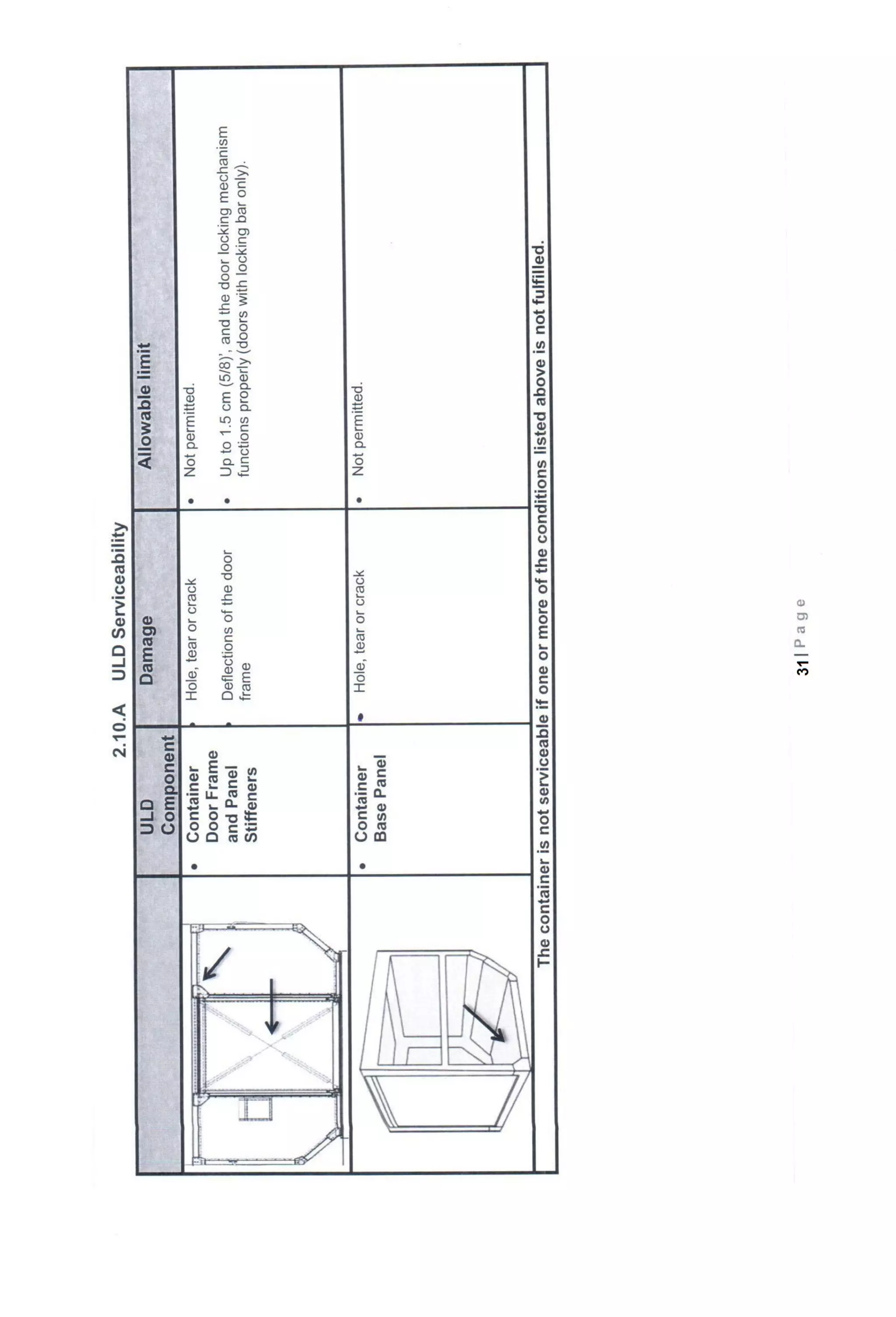 Basic cargo course manual