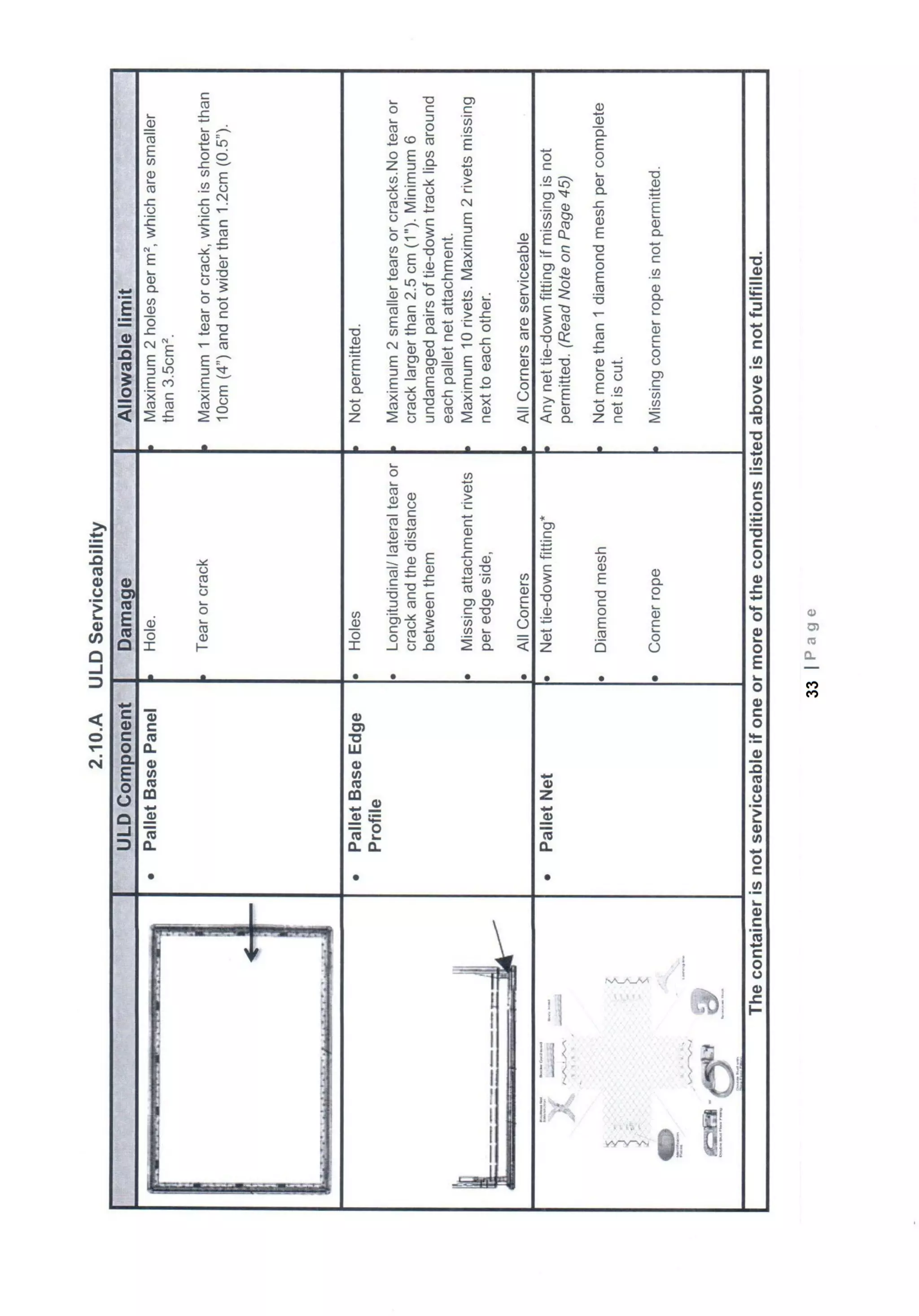 Basic cargo course manual