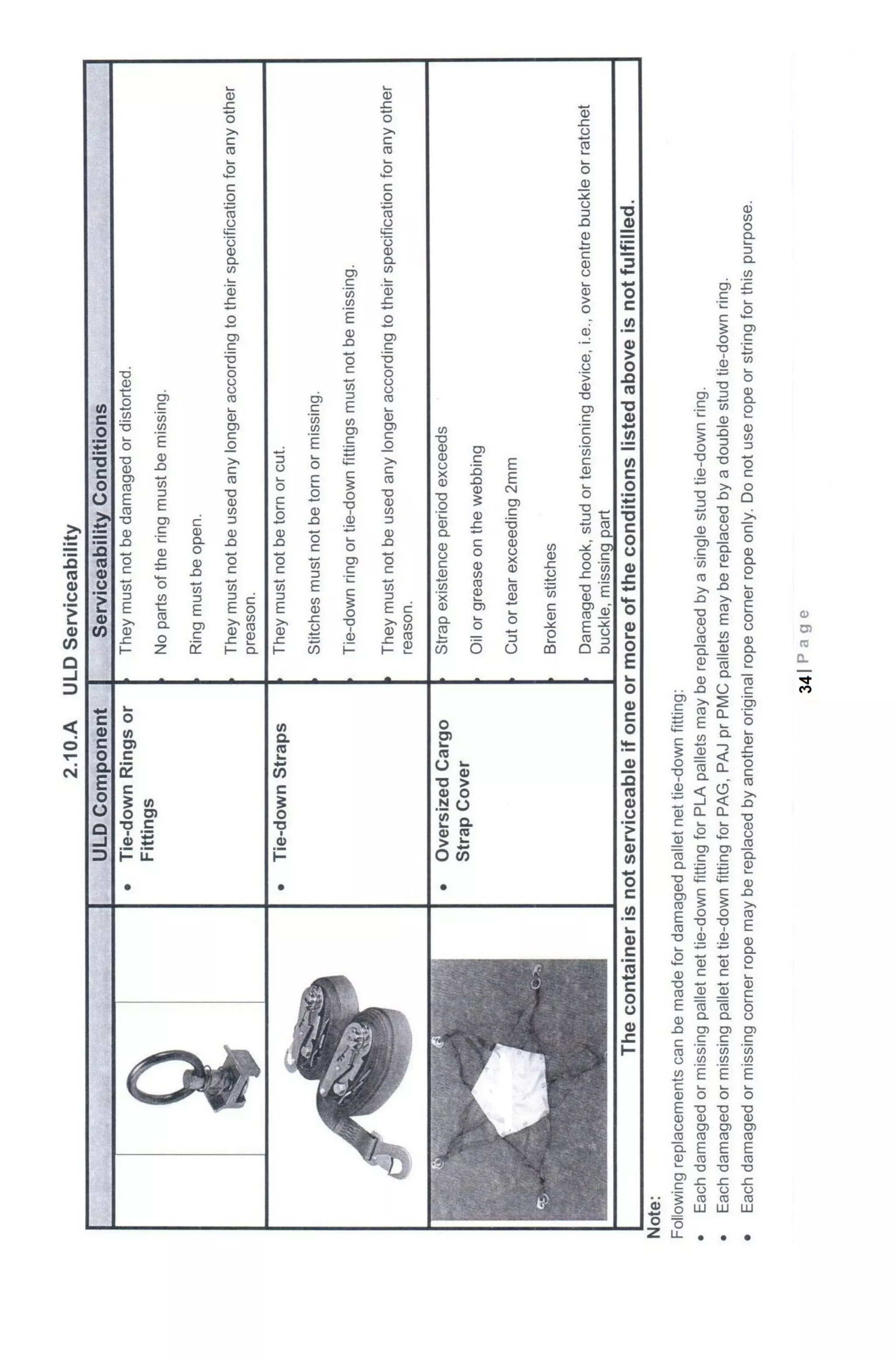 Basic cargo course manual