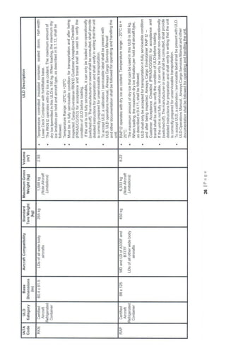 Basic cargo course manual | PDF
