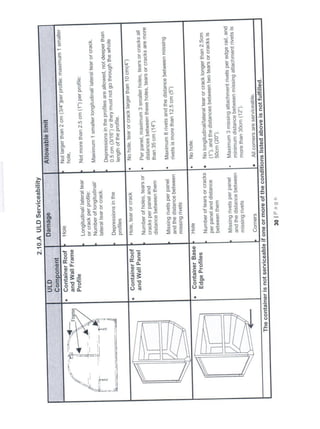 Basic cargo course manual | PDF