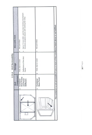 Basic cargo course manual | PDF